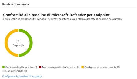Linee guida di Microsoft 365 per la sicurezza & conformità.